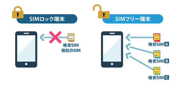 SIMカードのMNO・MVNE・MVNOの違いは？スマホSIM 1