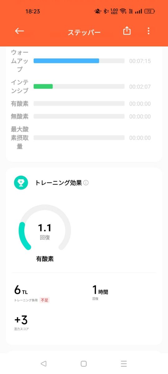 ステッパー10分の消費カロリーをスマートウォッチで実測! 3 73266 0 scaled
