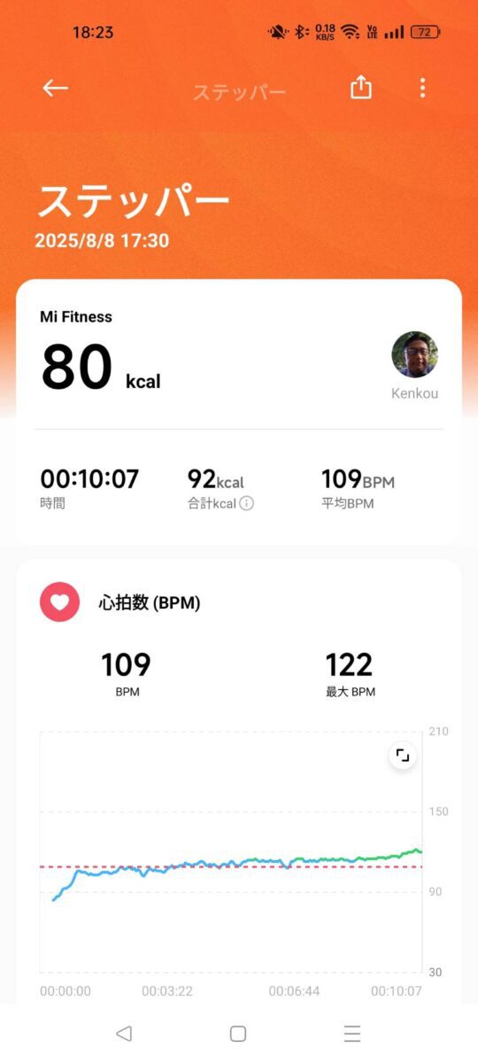 ステッパー10分の消費カロリーをスマートウォッチで実測! 4 73267 0 scaled